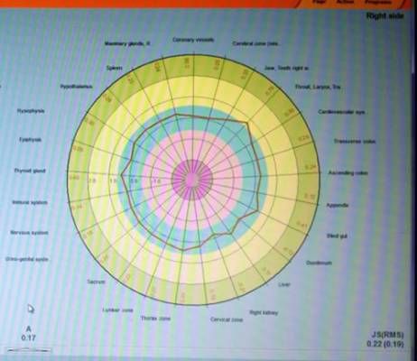 How to measure structured water?